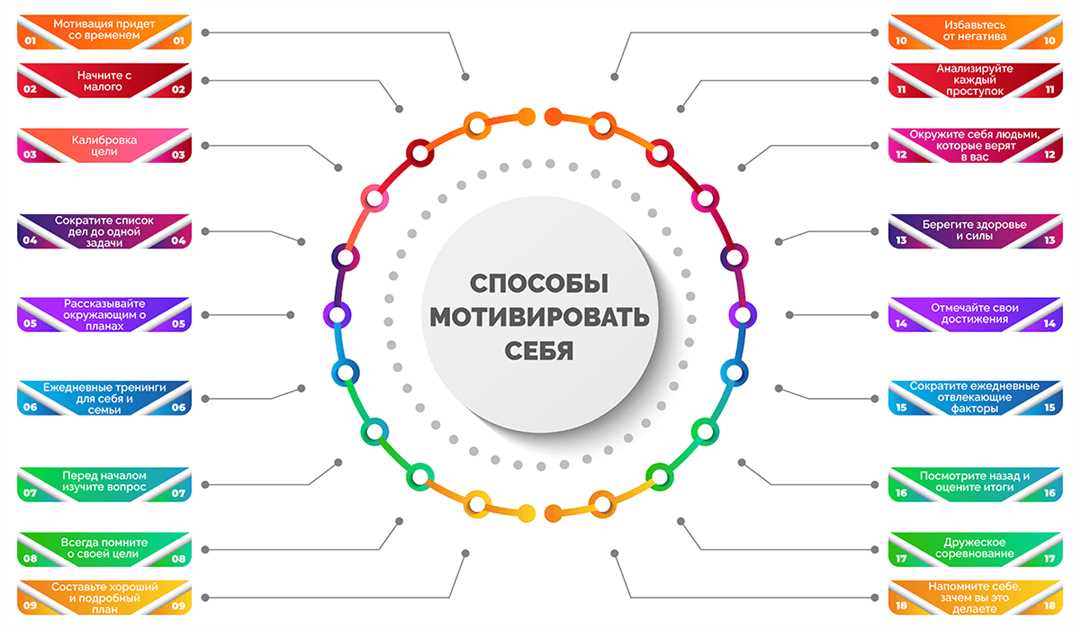  Значимость тренировок в вашей жизни 