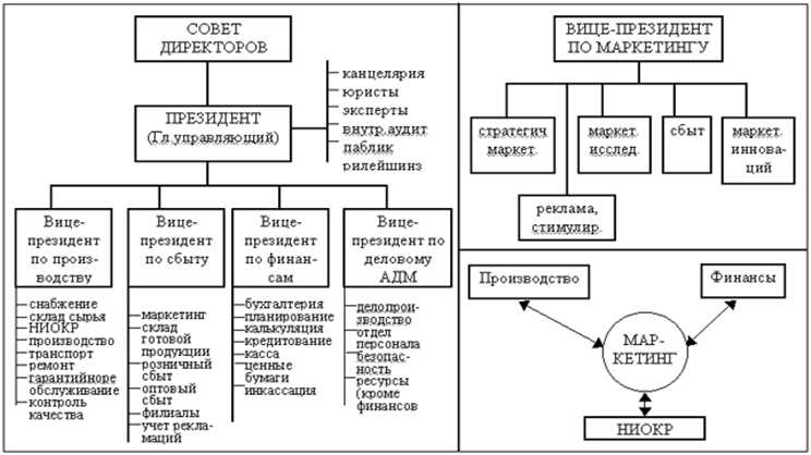 Защита природы и охрана экосистемы бассейна