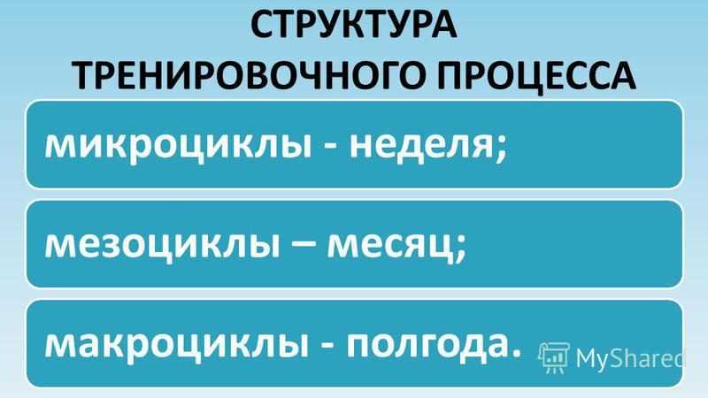 Определение тренировки: критерии качественной тренировки