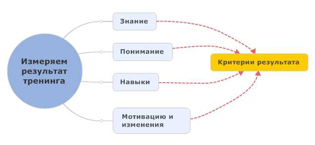 Значимость длительных тренировок для достижения целей