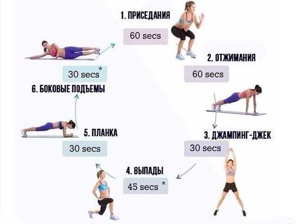 Уникальный комплекс упражнений для разнообразной и эффективной круговой тренировки