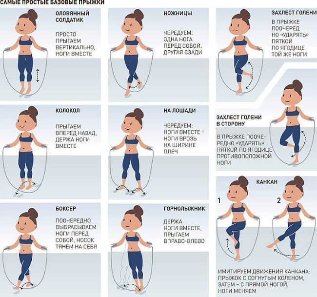 Основы тренировки со скакалкой