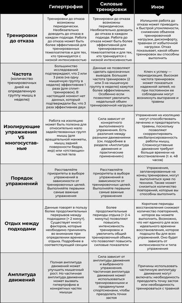 Оптимальное выбор времени для тренировок - секрет максимальных результатов