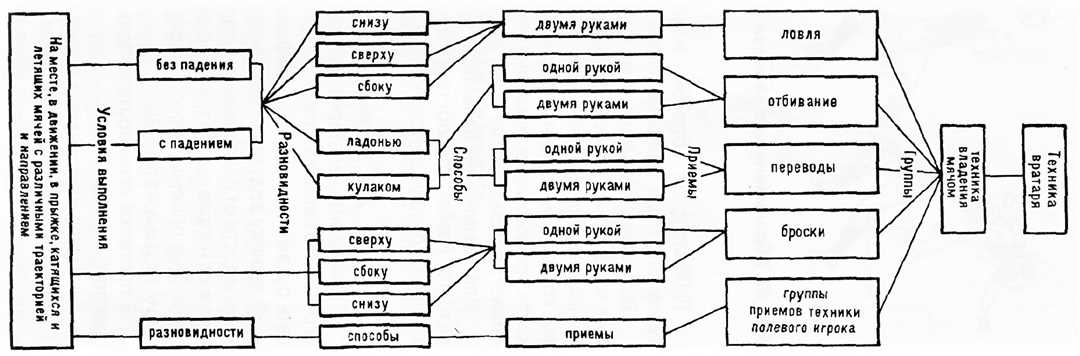 Индивидуальный подход к каждому вратарю