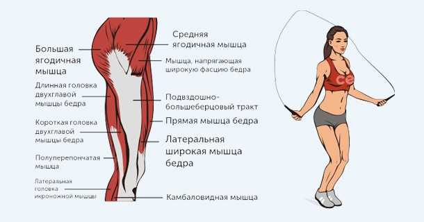 Улучшение общего состояния здоровья