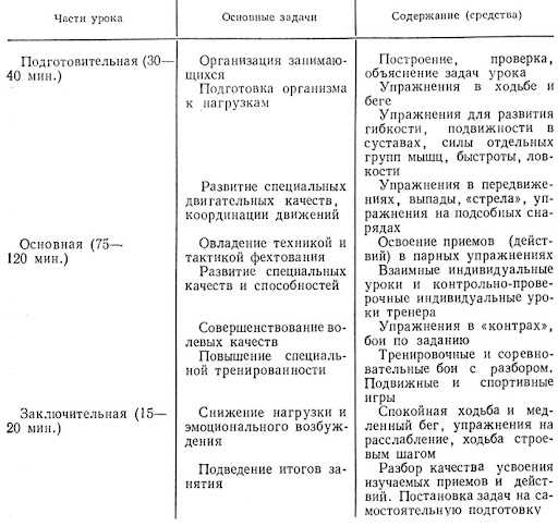 Повышение эффективности тренировок верхней части тела