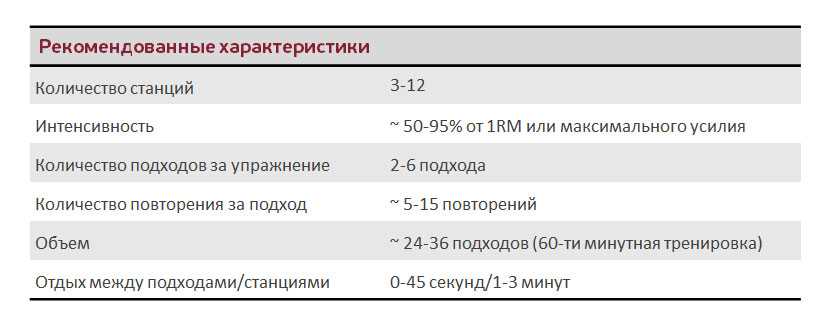 Круговая тренировка: мировое влияние и сотворение разными народами