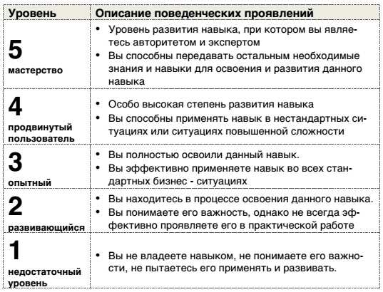 Экспериментирование с разными подходами