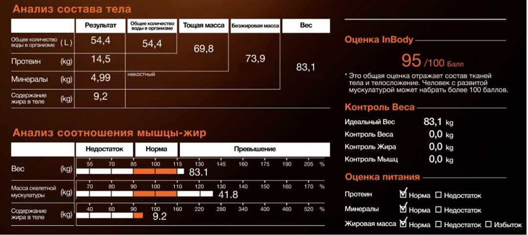  Обзор функций и особенностей каждого приложения 