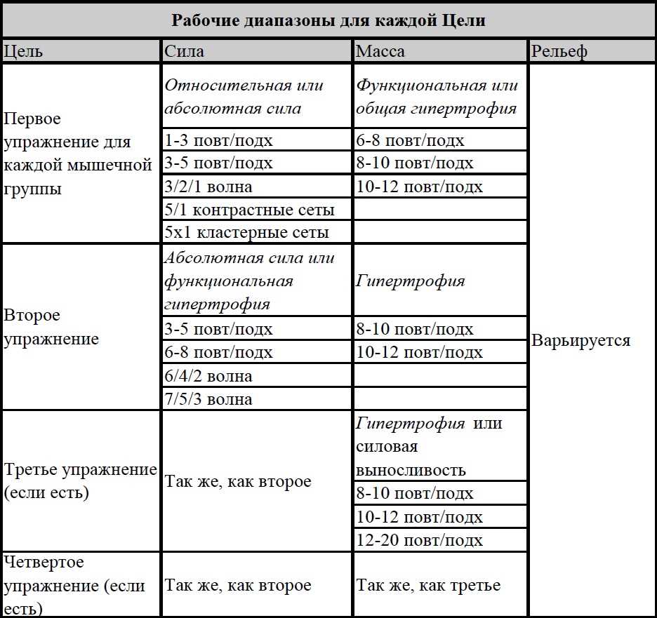  Лучший способ выбрать программу тренировок для себя