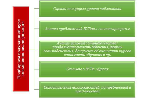 Как улучшить свою подготовку в области детского фитнеса — полезные советы и рекомендации