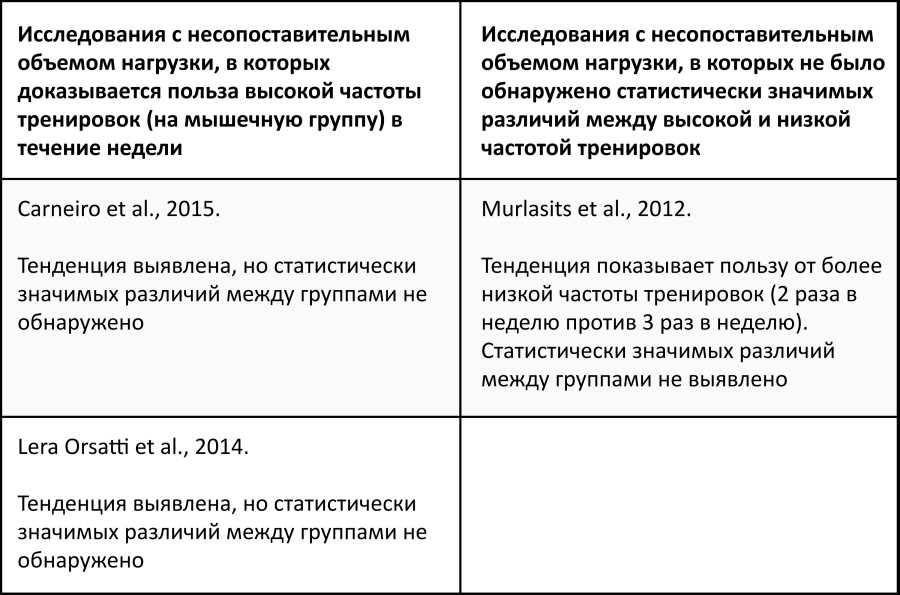 Анализ физической подготовленности спортсмена и определение целевых показателей