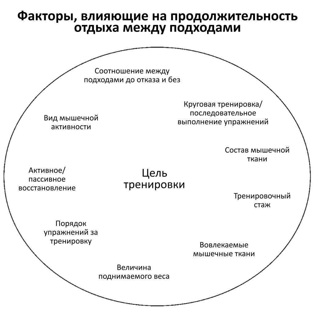 Ключевые аспекты формирования эффективной тренировки — полезные советы и практические рекомендации.