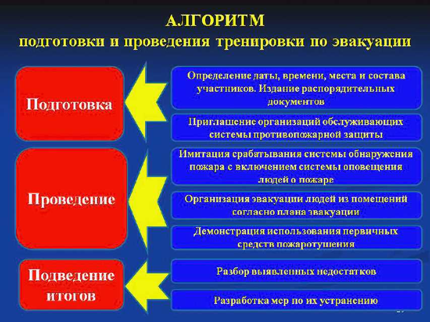 Тренировки для развития профессиональных навыков