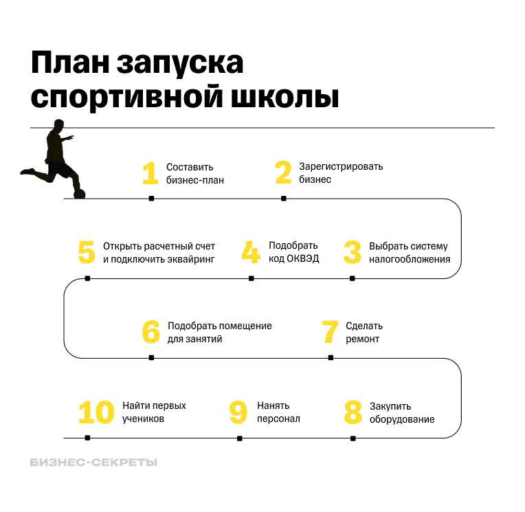 Плавания и доставка: как обеспечить комфорт и безопасность для детей