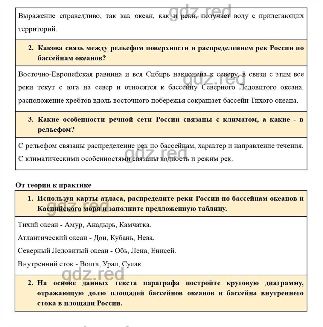 Роль Амазонки в водной системе Атлантического океана