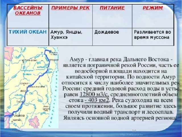  Река Анадырь: географическое положение и основные характеристики 