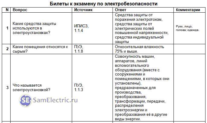 Подготовка и проведение учебных тренировок