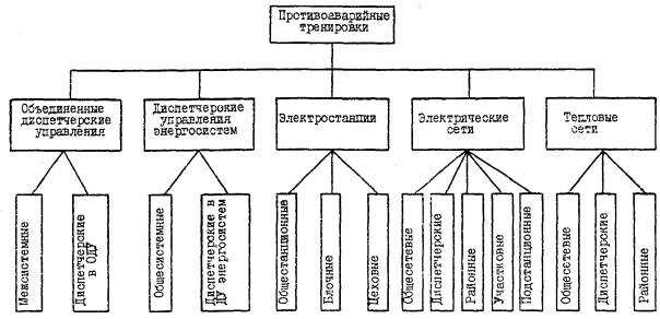 Оптимальное количество противоаварийных тренировок при дублировании — как выбрать правильный подход