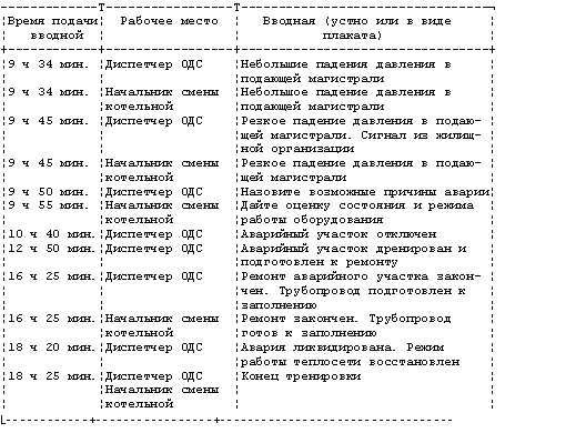 Практические аспекты контрольных тренировок: безопасность и оценка результатов