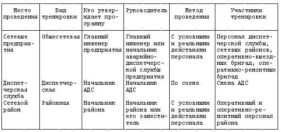 Современные тренды в организации контрольных тренировок