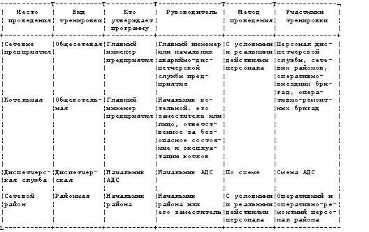 Преимущества использования гоночной трассы в качестве места для тренировок