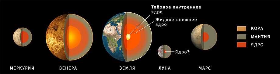 Физические и психологические преимущества Марс йоги