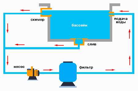 Чистота в бассейне: роль очистительного оборудования