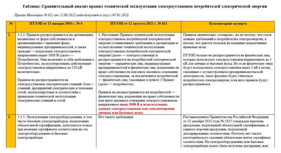 Безопасность на тренировках в организациях электроэнергетики — основные правила и рекомендации