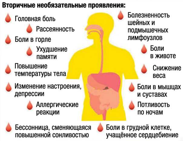 Как избежать переутомления после тренировки — симптомы, причины и эффективные методы предотвращения.