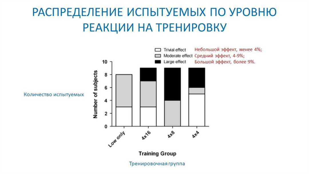 Влияние интервальной тренировки на сердечно-сосудистую систему