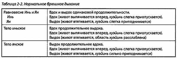 Практика йоги цигун: направление для улучшения физического и психологического состояния