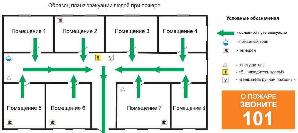 Зачем проведении тренировок по эвакуации нужны важнейшие процедуры