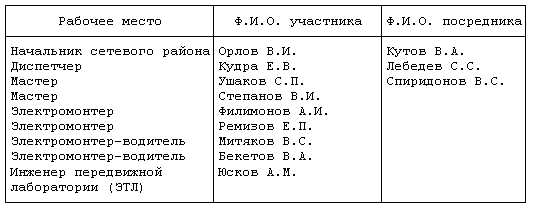 Оценка и анализ результатов тренировок