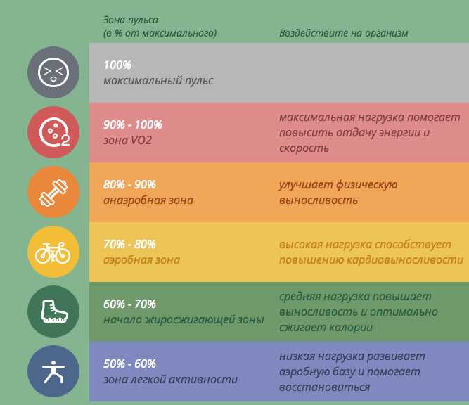  Роль пульсовых зон в тренировках: значение и определение 