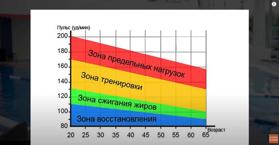 Как выбрать и эффективно использовать пульсовые зоны тренировки?