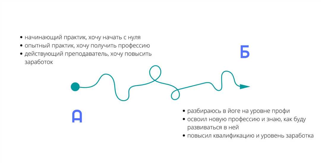 История Бхакти йоги: развитие и основные принципы