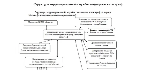 Практические аспекты управления кризисными ситуациями в штабной тренировке