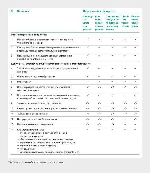 Основы и практические рекомендации для штабной тренировки по гражданской обороне и чрезвычайным ситуациям