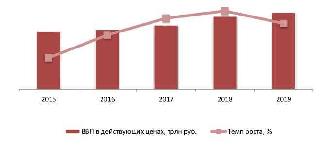 Характеристики российских бассейнов: размеры и глубина