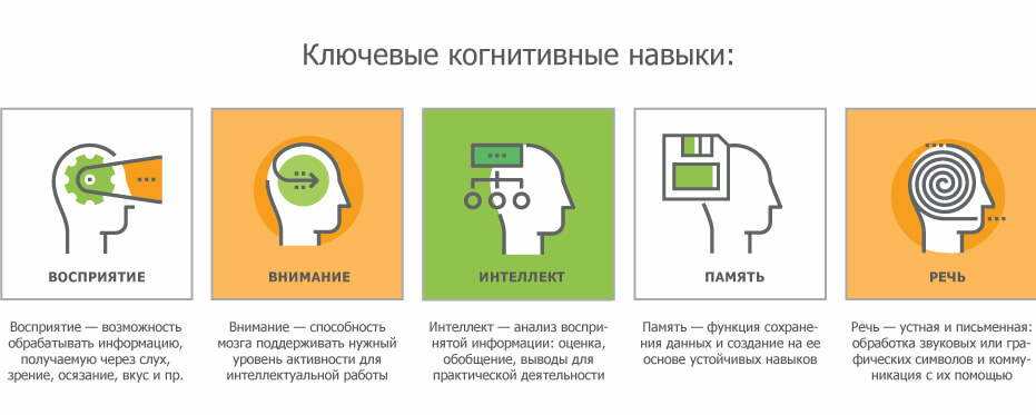 Упрощение запоминания информации с помощью мнемонических техник