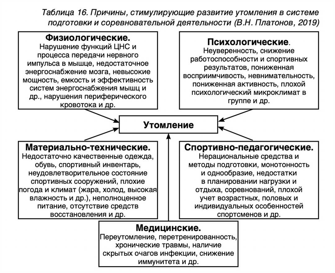 Смешанные тренировки в развитии спортсмена