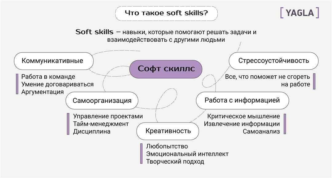 Разнообразные упражнения для тренировки ног и спины мастеров красоты