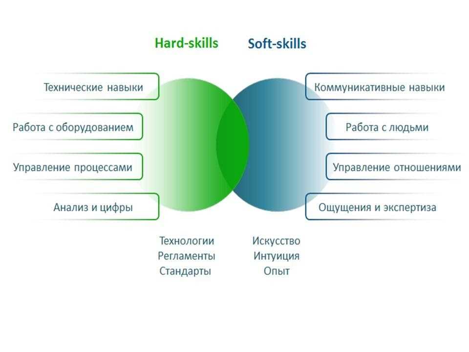 Развитие навыков клиентоориентированного общения