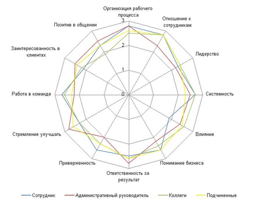 Распространенные проблемы мастеров красоты