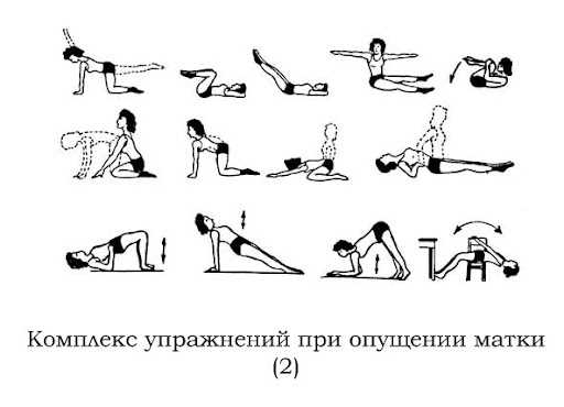 Некоторые аспекты повышения контроля над мочеиспусканием