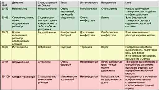 Роль силовой выносливости в повседневной жизни