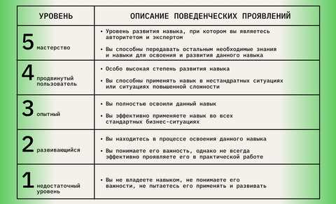 Разнообразие задач для тренировки навыков работы с арифметическими закономерностями