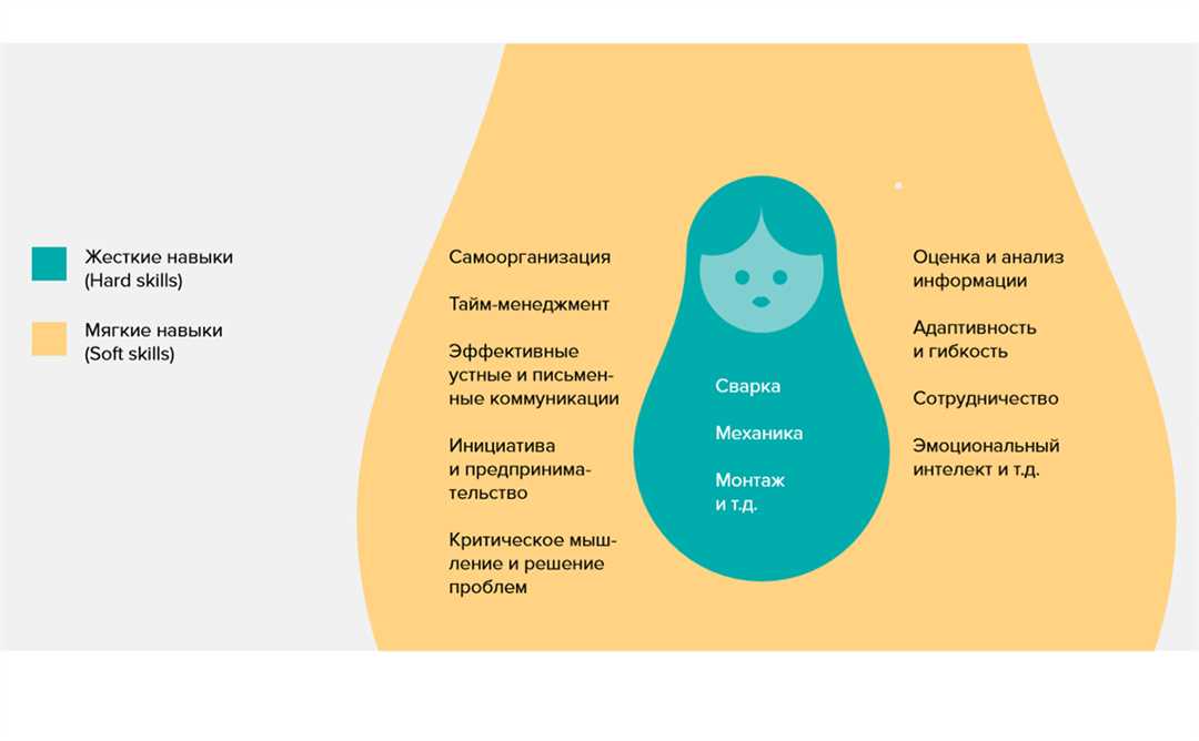  Использование пошагового подхода и разбиение задачи на более простые шаги