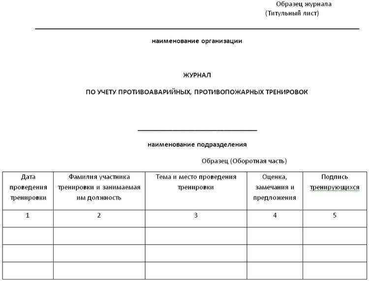 Практическое обучение сотрудников в области пожарно-технического обеспечения: основная программа и действия